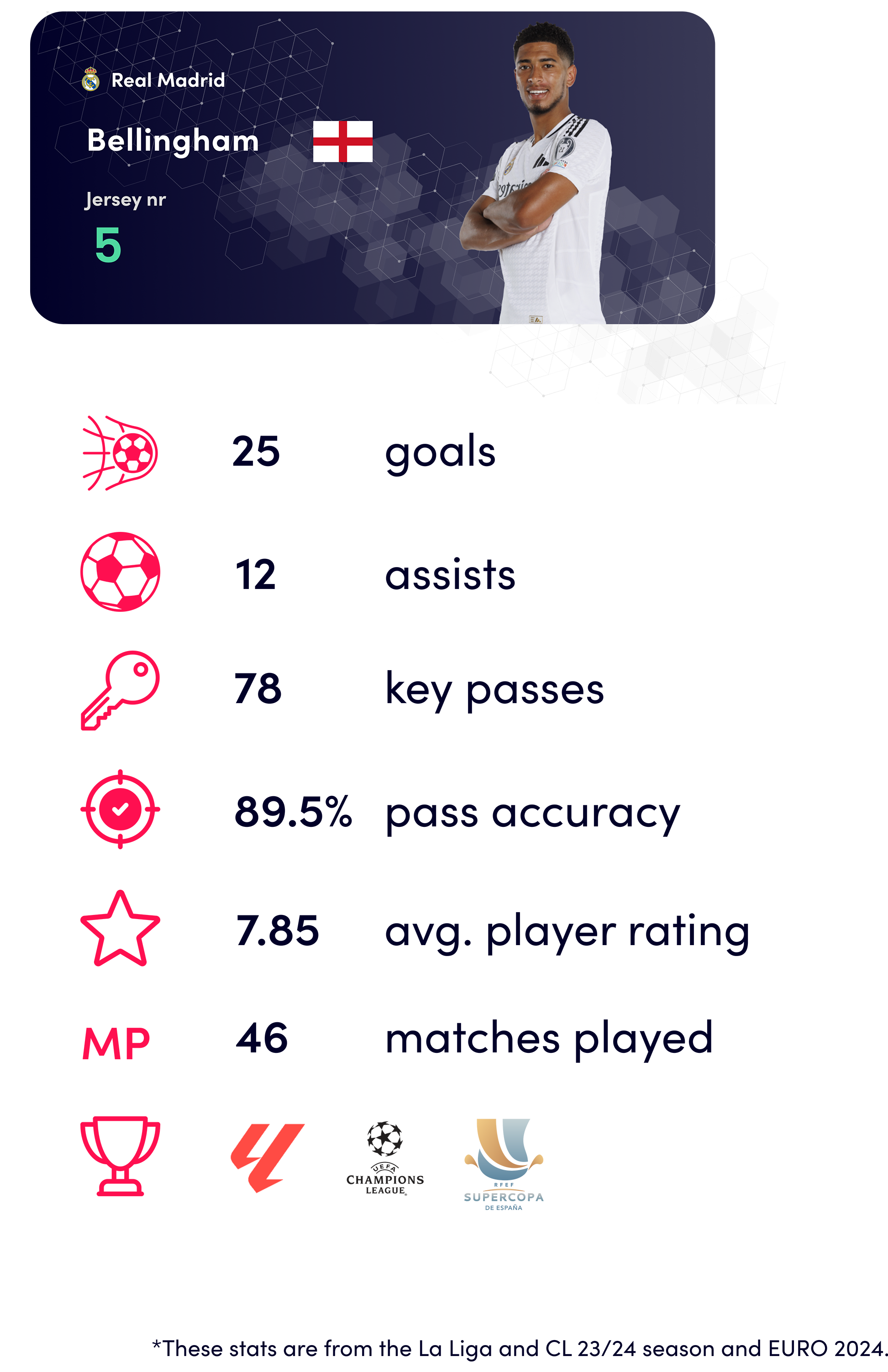 Bellingham ballon d'or_stats_23/24