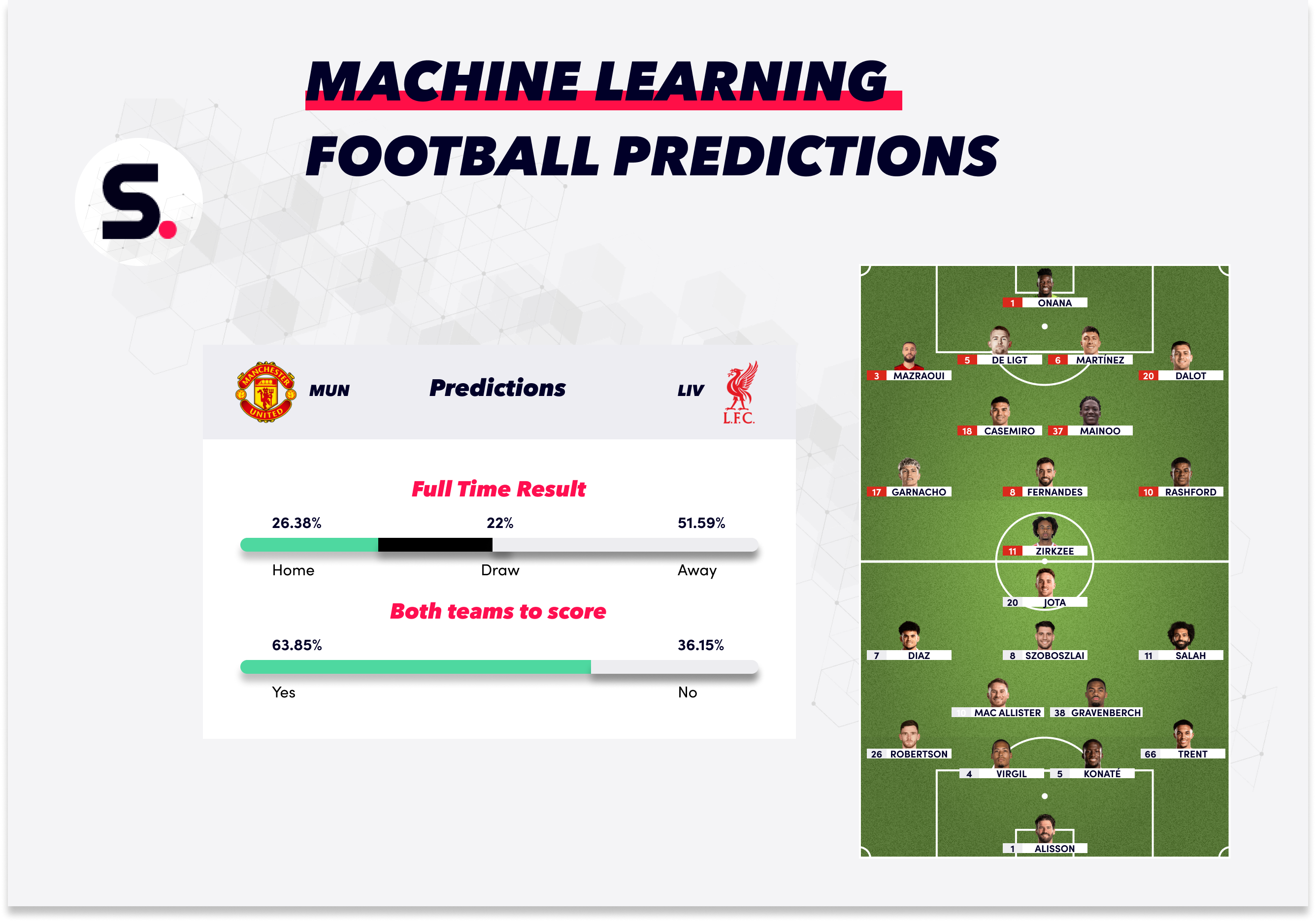 Why machine learning football predictions are the new standard