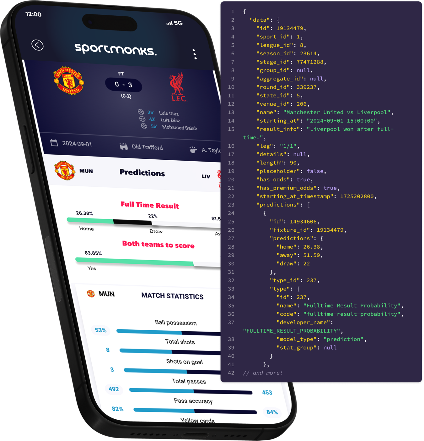 advanced football data