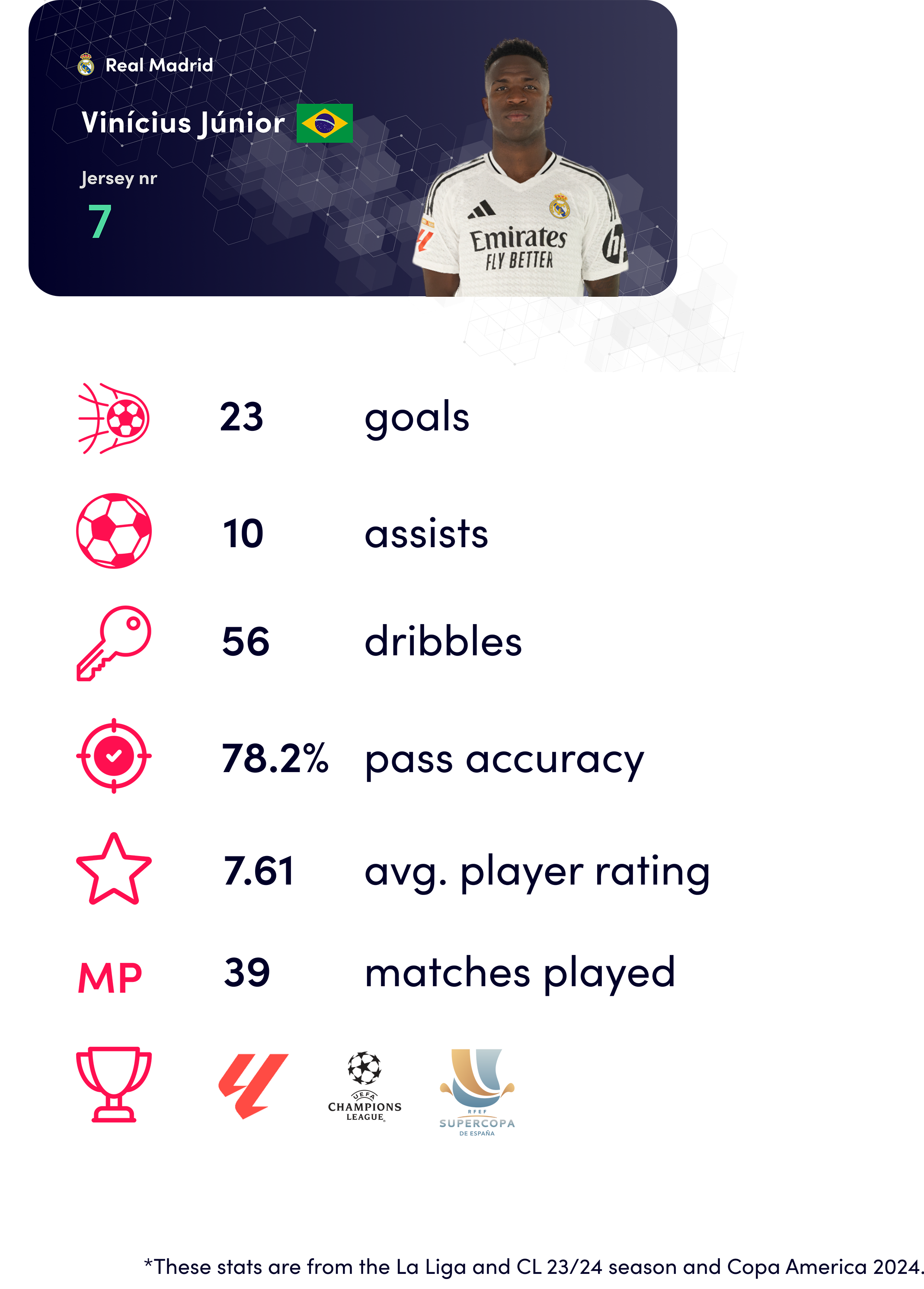 Vini jr ballon d'or_stats_23/24
