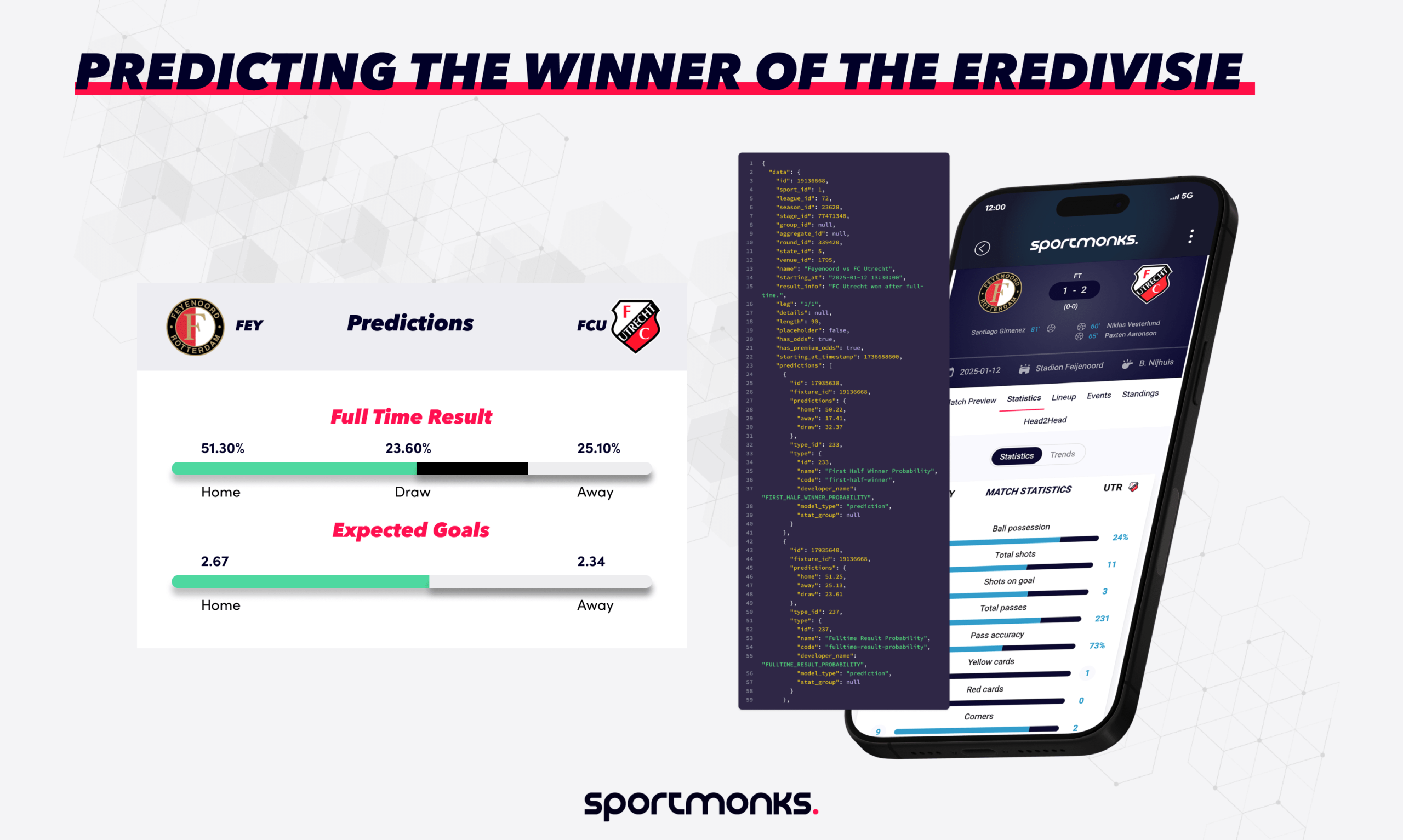 Who will win the Eredivisie 2024/25? Eredivisie Predictions based on Sportmonks Football Data