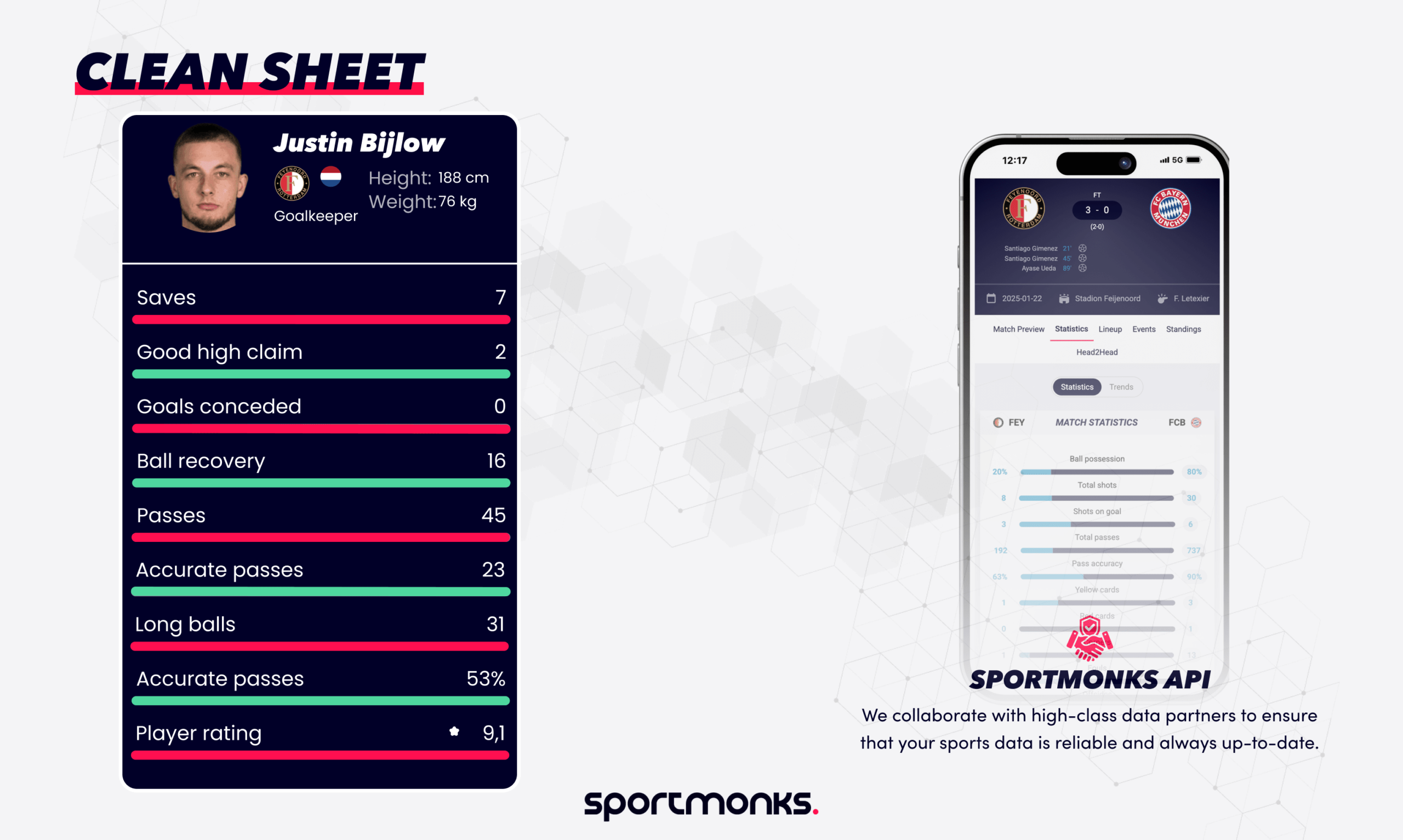 Clean Sheet